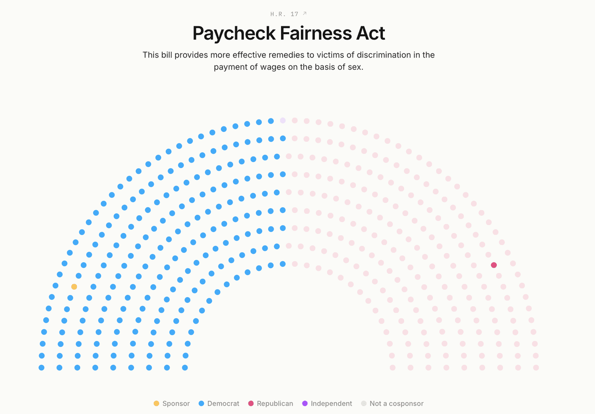 See Who Supports a Bill, Not Just a List of Names