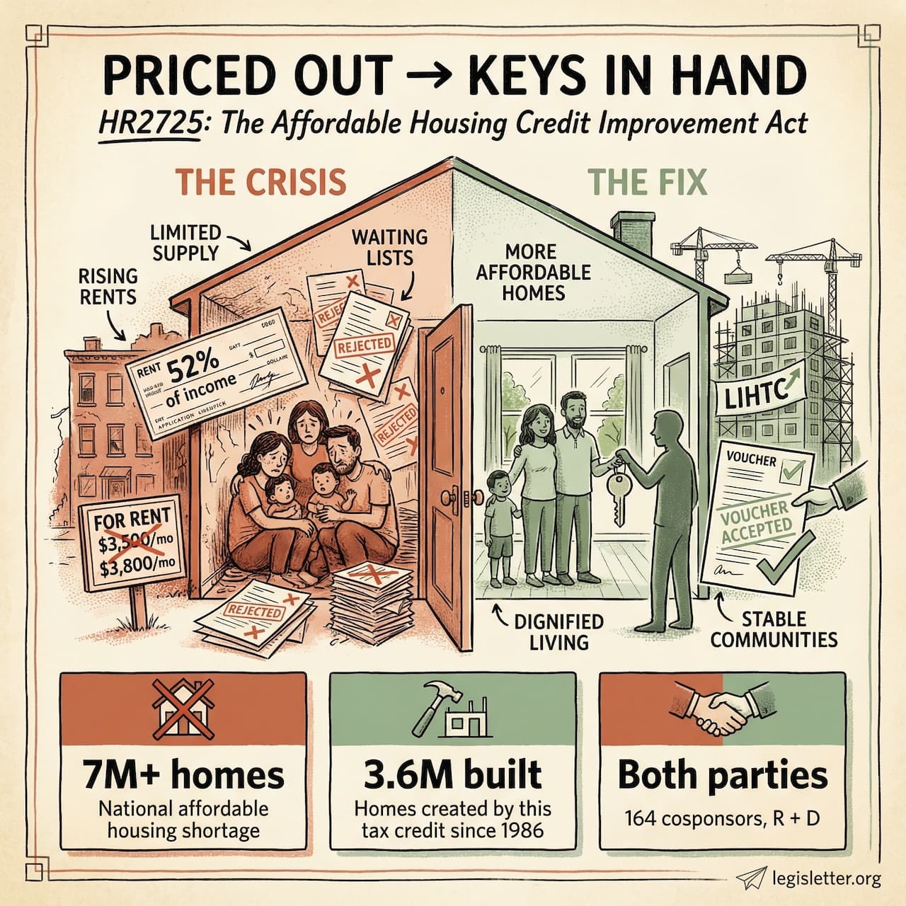 Infographic for Affordable Housing Credit Improvement Act of 2025