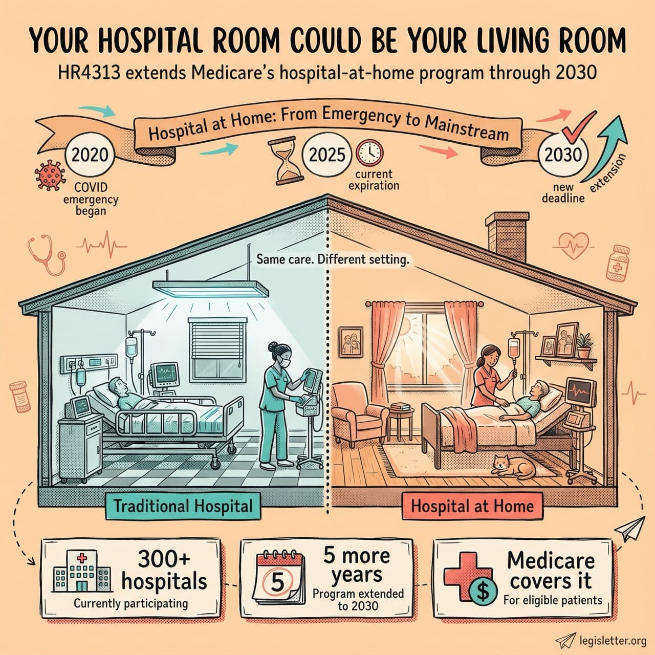 Infographic for Hospital Inpatient Services Modernization Act