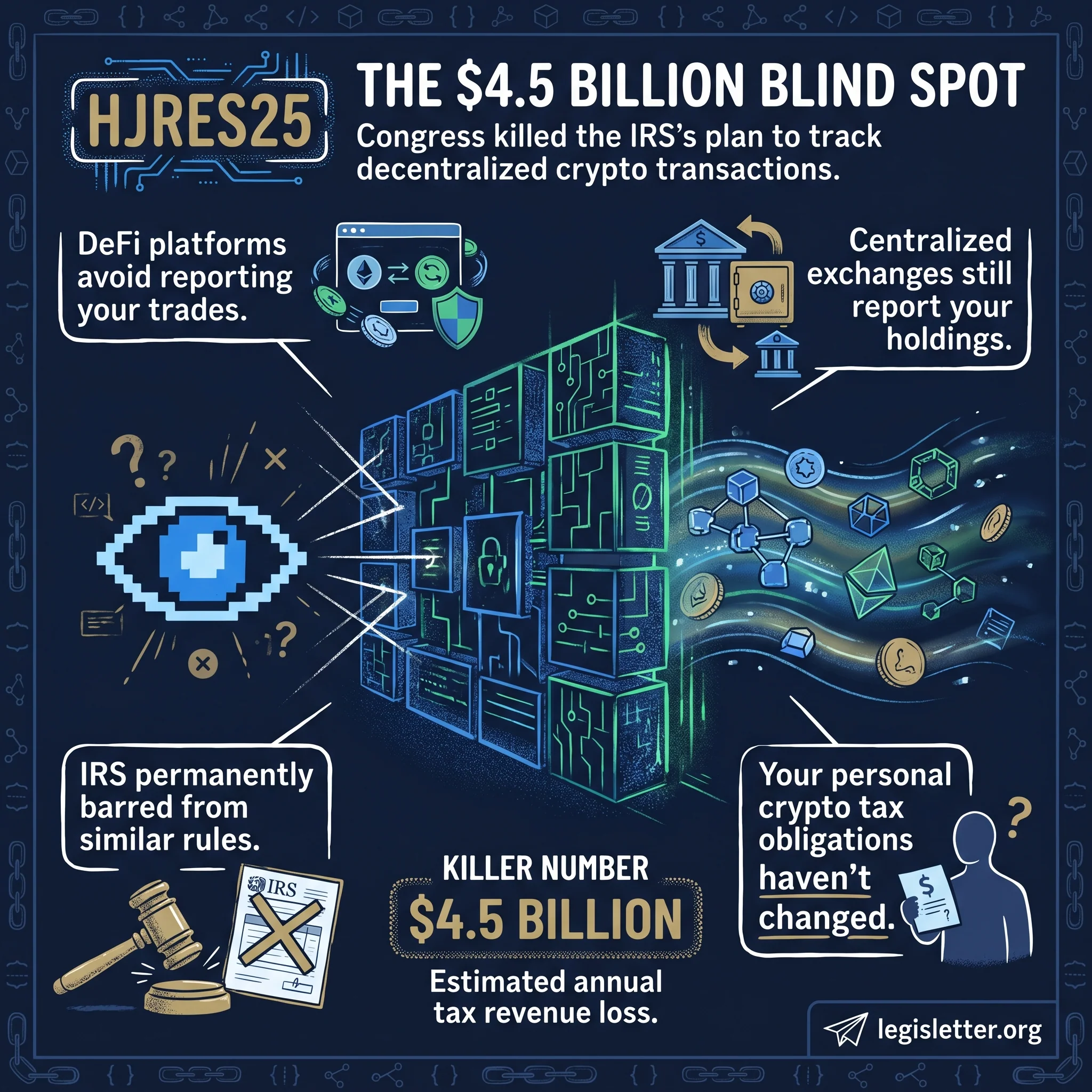 HJRES25 Visual Summary - Providing for congressional disapproval under chapter 8 of title 5, United States Code, of the rule submitted by the Internal Revenue Service relating to "Gross Proceeds Reporting by Brokers That Regularly Provide Services Effectuating Digital Asset Sales".