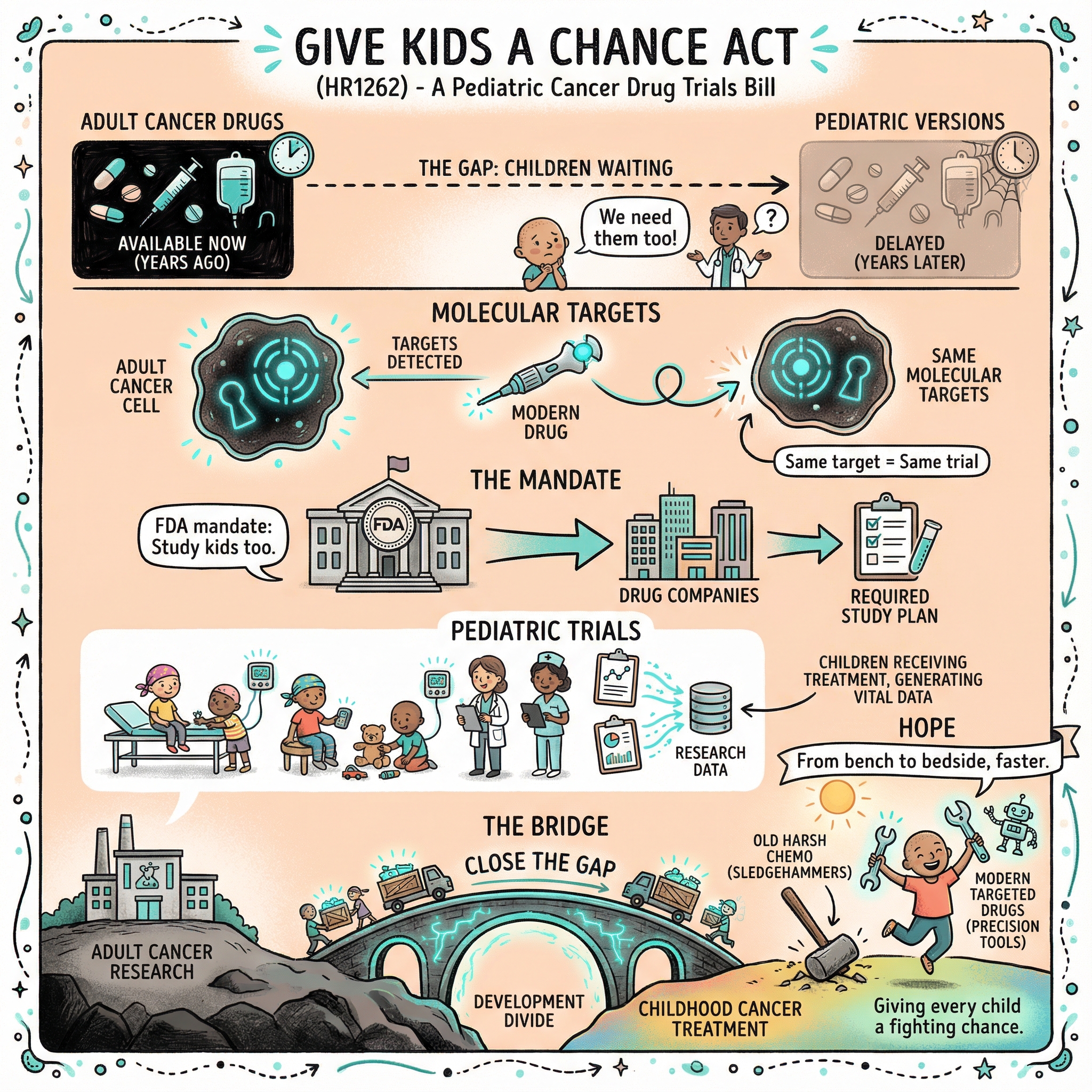 HR1262 Visual Summary - Give Kids a Chance Act of 2025