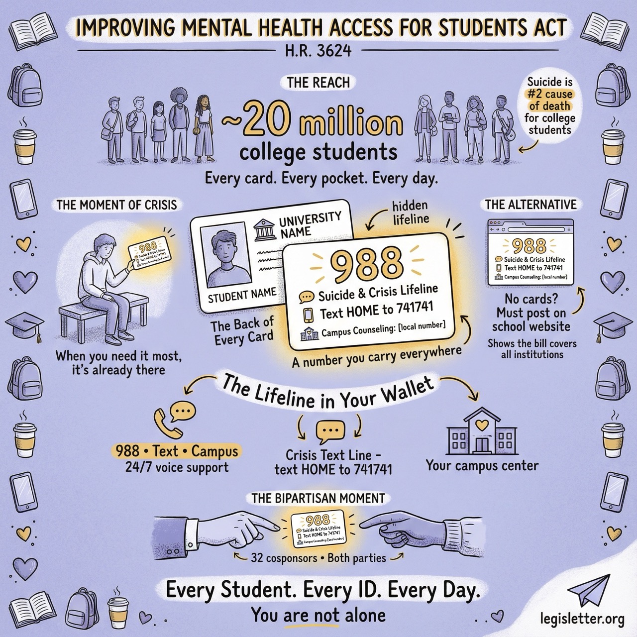 HR3624 Visual Summary - Improving Mental Health Access for Students Act