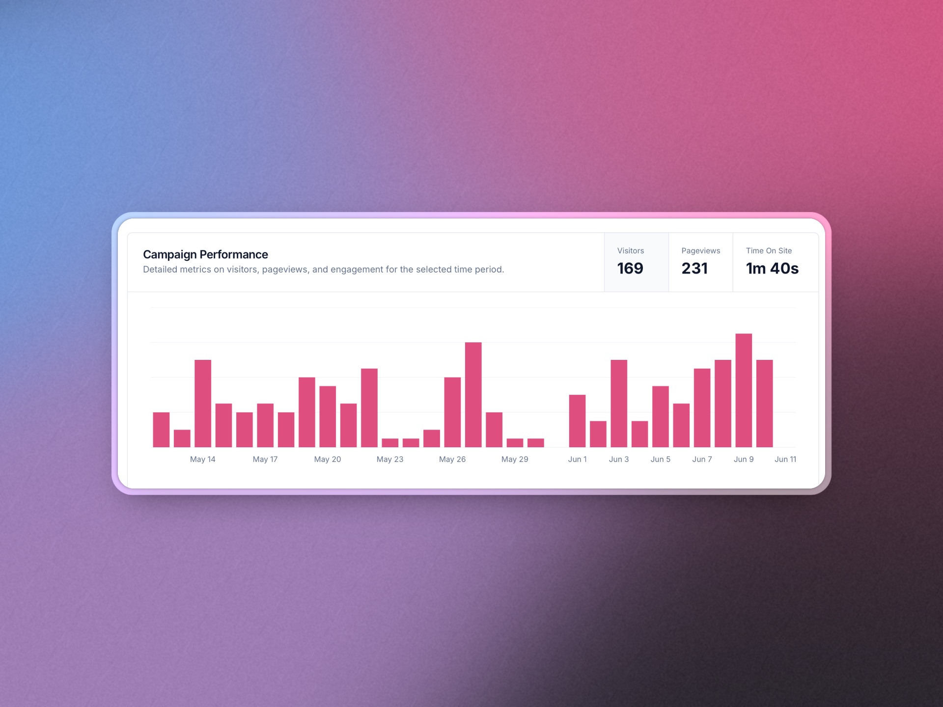 Advocacy Reporting Analytics
