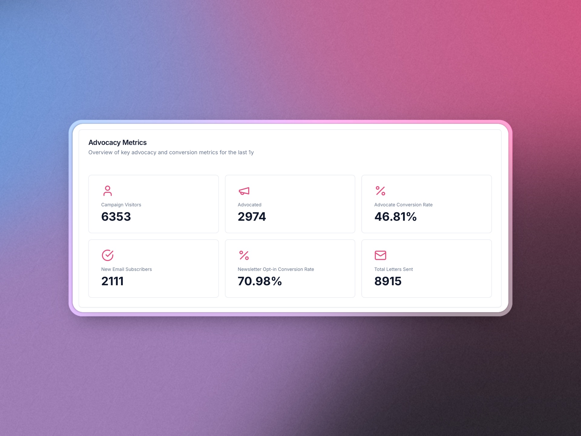 Key Advocacy Metrics